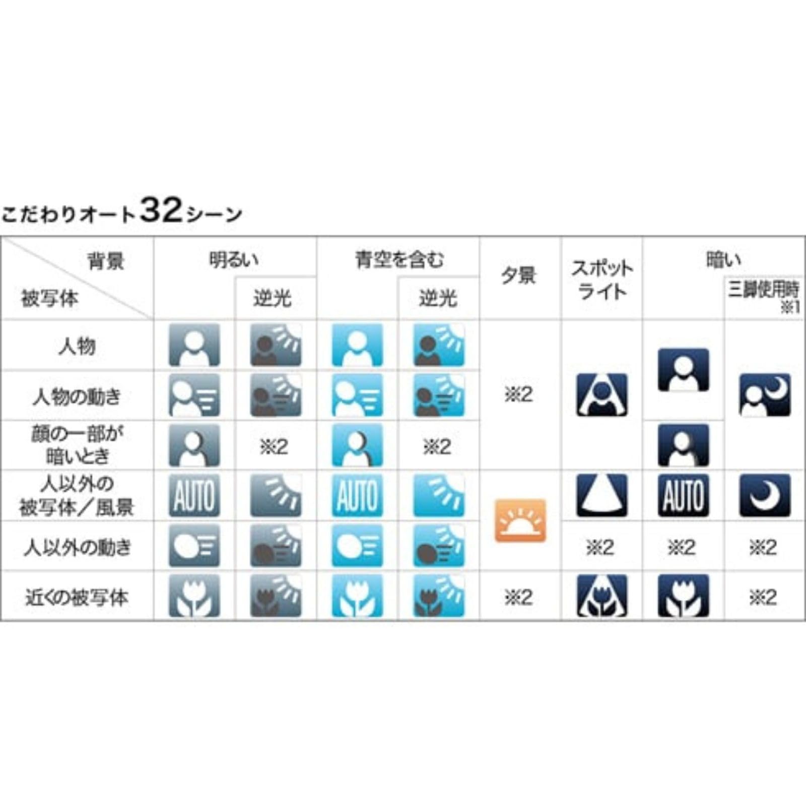 Amazon | 【整備済み品】 Canon デジタルカメラ IXY150 シルバー